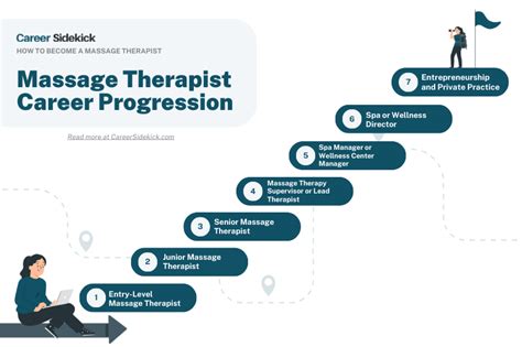 massage therapist job|2,000+ Massage Therapy Jobs, Employment August 28, 2024.